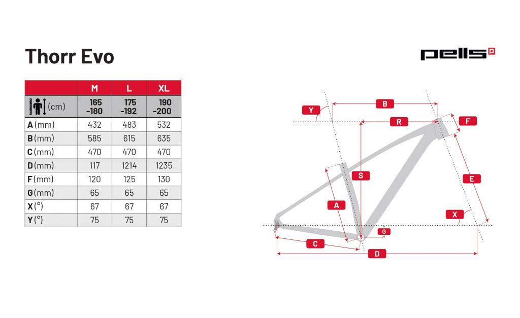PELLS elektrokolo Thorr EVO 3 Red 2023